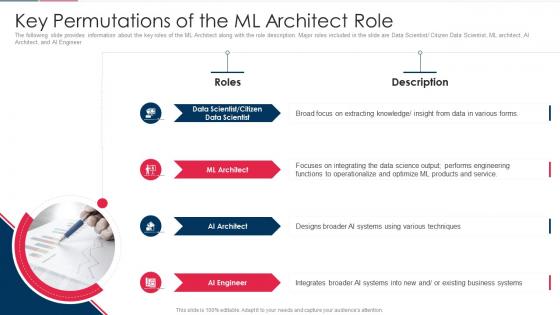 Role Of Technical Skills In Digital Transformation Key Permutations Of The Ml Architect Role