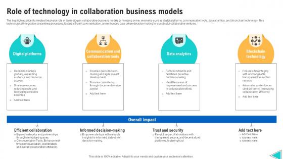 Role Of Technology In Collaboration Business Models