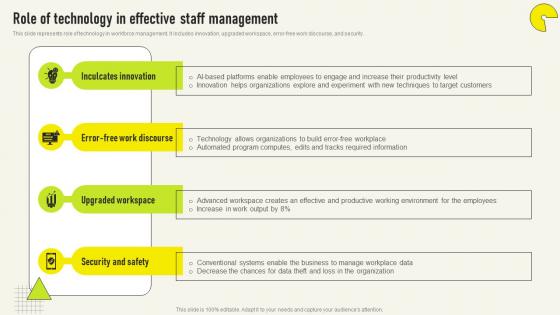 Role Of Technology In Effective Staff Management Comprehensive Guide Deployment Strategy SS V