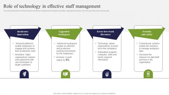 Role Of Technology In Effective Staff Management ICT Strategic Framework Strategy SS V