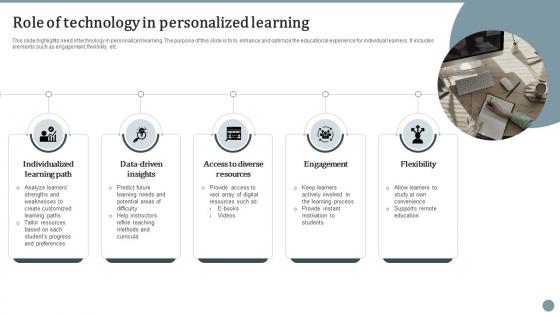 Role Of Technology In Personalized Learning