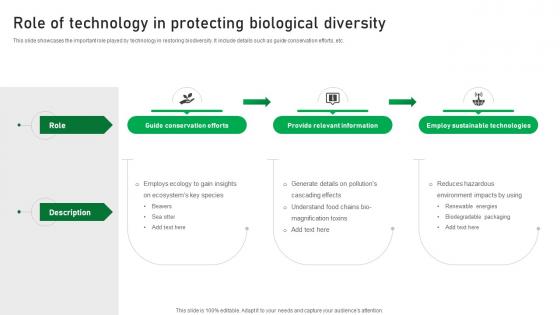 Role Of Technology In Protecting Biological Diversity