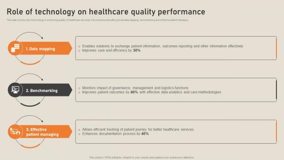 Role Of Technology On Healthcare Quality Performance His To Transform Medical