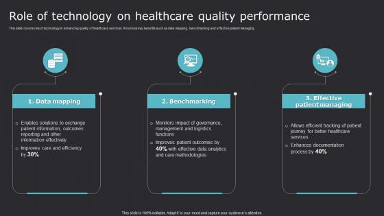Role Of Technology On Healthcare Quality Performance Improving Medicare Services With Health