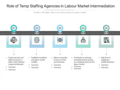 Role of temp staffing agencies in labour market intermediation