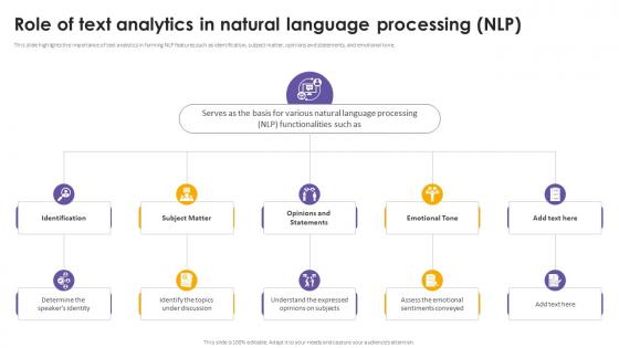 Role Of Text Analytics In Natural Language Processing