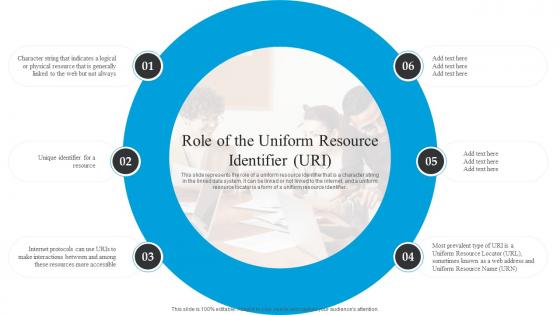 Role Of The Uniform Resource Identifier Uri Linked Data Structure Ppt Slides Background Designs