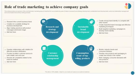 Role Of Trade Achieve Company Goals Trade Marketing Plan To Increase Market Share Strategy SS