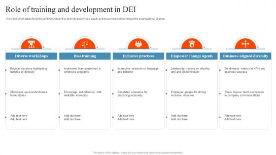 Role Of Training And Development In DEI