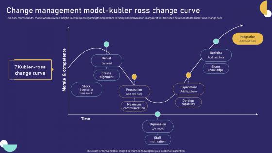 Role Of Training In Effective Change Management Model Kubler Ross Change Curve