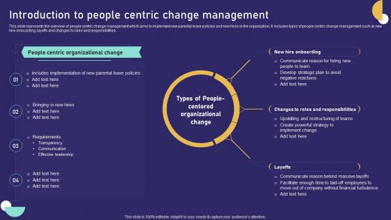Role Of Training In Effective Introduction To People Centric Change Management