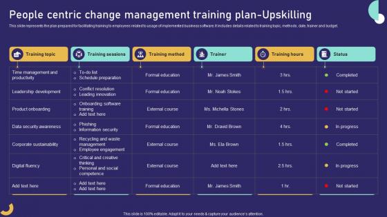 Role Of Training In Effective People Centric Change Management Training Plan Upskilling