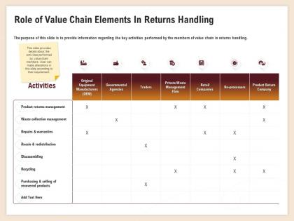 Role of value chain elements in returns handling disassembling ppt slides