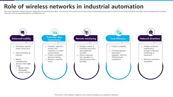 Role Of Wireless Networks In Industrial Automation
