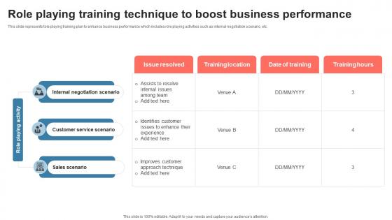 Role Playing Training Technique To Boost Business Performance