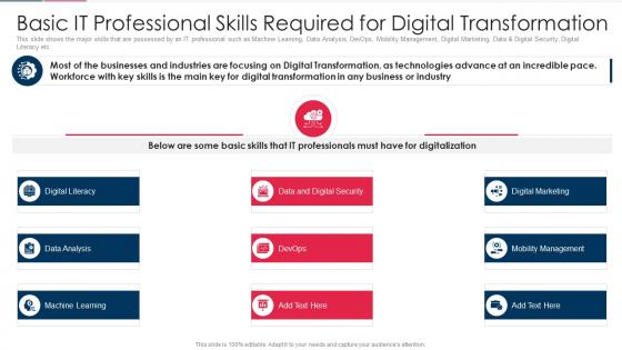 Role Technical Skills Digital Transformation Basic It Professional Skills Required Digital Transformation