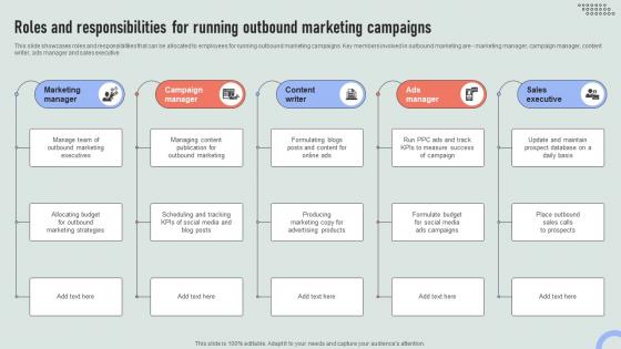 Roles And Marketing Campaigns Overview Of Online And Marketing Channels MKT SS V