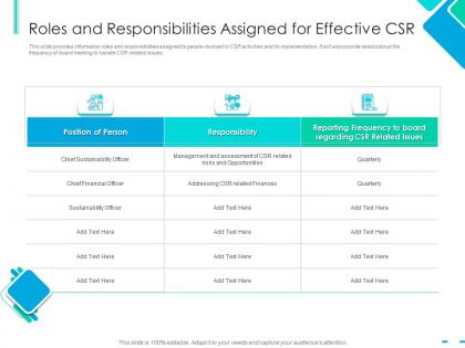 Roles and responsibilities assigned for effective csr integrating csr ppt brochure