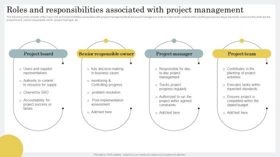 Roles And Responsibilities Associated With Project Strategic Guide For Hybrid Project Management