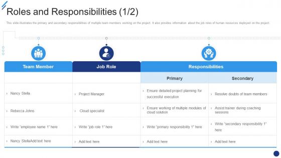 Roles And Responsibilities Change Implementation Plan Ppt Powerpoint Presentation Icon