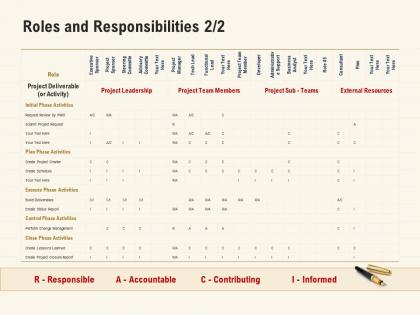 Roles and responsibilities create schedule ppt powerpoint presentation layouts