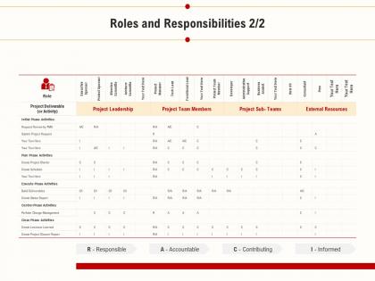 Roles and responsibilities external resources ppt powerpoint example file
