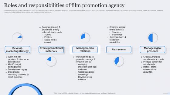 Roles And Responsibilities Film Promotion Film Marketing Strategic Plan To Maximize Ticket Sales Strategy SS