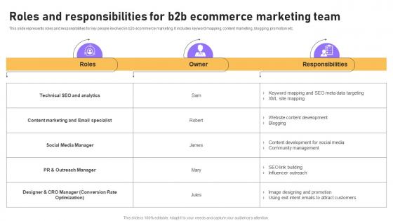 Roles And Responsibilities For B2b Ecommerce Marketing Team B2b E Commerce Platform Management