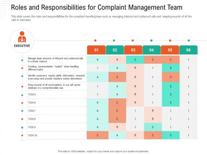 Roles and responsibilities for complaint management team automation compliant management ppt grid