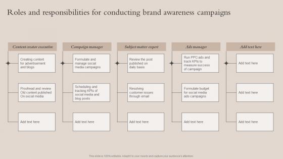 Roles And Responsibilities For Conducting Brand Awareness Brand Recognition Strategy For Increasing