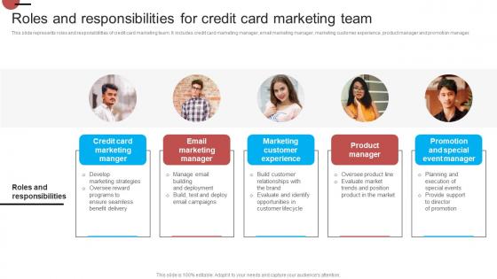 Roles And Responsibilities For Credit Card Marketing Team Introduction Of Effective Strategy SS V