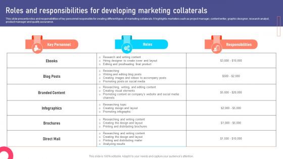 Roles And Responsibilities For Marketing Collateral Types For Product MKT SS V