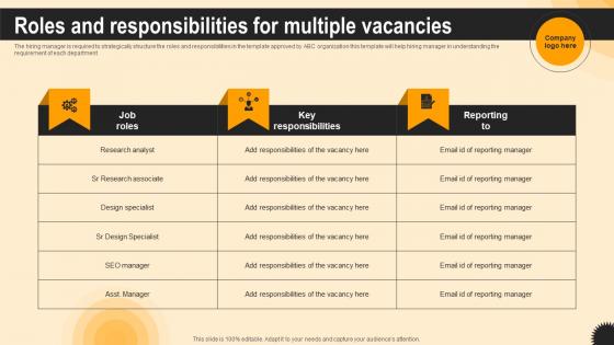 Roles And Responsibilities For Multiple Vacancies Ultimate Guide To Hr Talent Acquisition