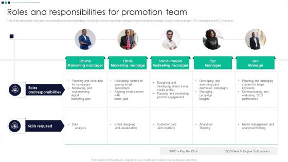 Roles And Responsibilities For Promotion Team Promotion Strategy Enhance Awareness