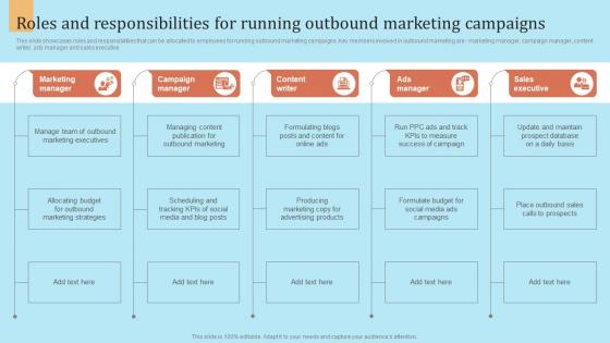 Roles And Responsibilities For Running Marketing Outbound Marketing Strategy For Lead Generation