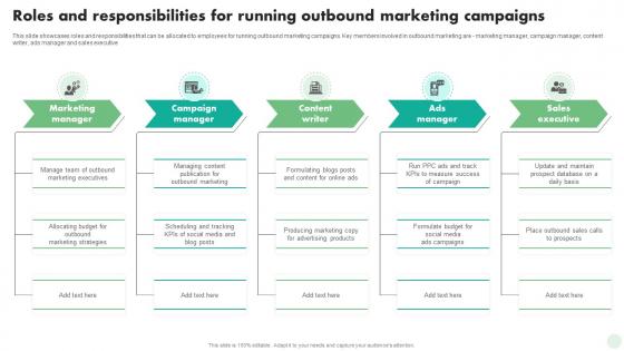 Roles And Responsibilities For Running Outbound Digital And Traditional Marketing Strategies MKT SS V
