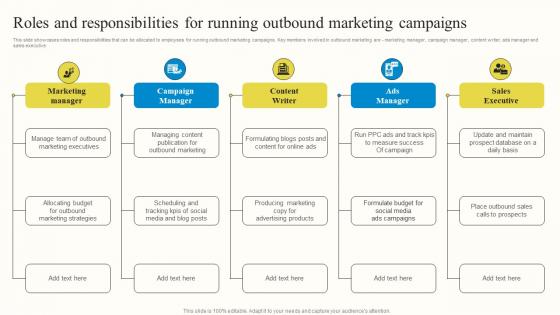 Roles And Responsibilities For Running Outbound Marketing Campaigns Outbound Advertisement MKT SS V