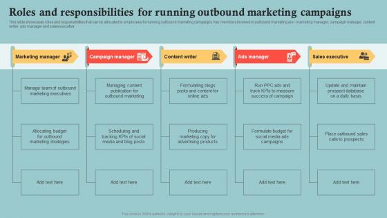 Roles And Responsibilities For Running Outbound Outbound Marketing Plan To Increase Company MKT SS V