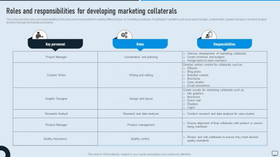 Roles And Responsibilities For Types Of Advertising Media For Product MKT SS V