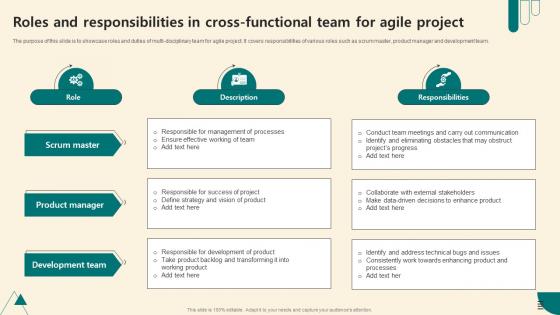 Roles And Responsibilities In Cross Functional Team For Agile Project