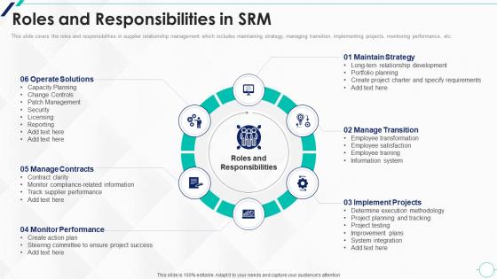 Roles And Responsibilities In SRM Strategic Approach To Supplier Relationship Management