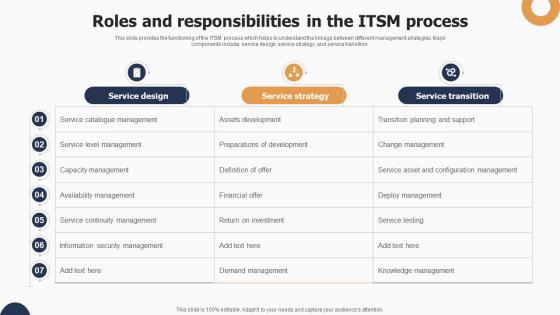 Roles And Responsibilities In The Itsm Process