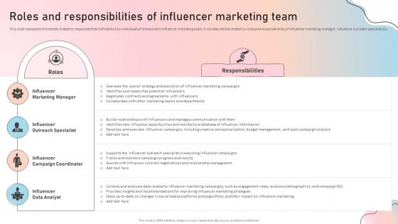 Roles And Responsibilities Marketing Team Influencer Guide To Strengthen Brand Image Strategy Ss