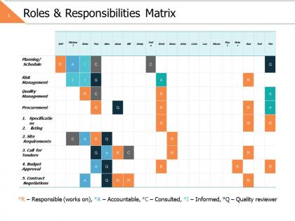 Roles and responsibilities matrix ppt powerpoint presentation gallery outline