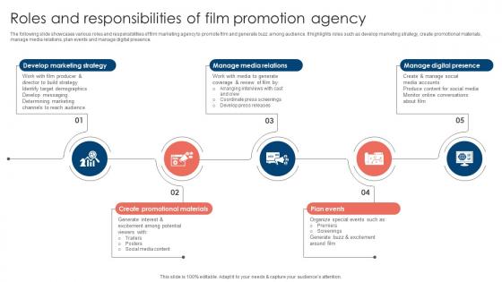 Roles And Responsibilities Movie Marketing Methods To Improve Trailer Views Strategy SS V