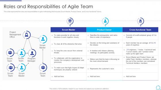 Roles And Responsibilities Of Agile Methodology IT Ppt Powerpoint Presentation Styles