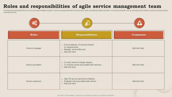 Roles And Responsibilities Of Agile Service Management Team
