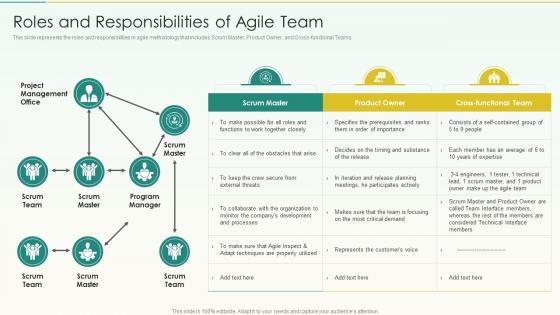 Roles And Responsibilities Of Agile Team Agile Scrum Methodology Ppt Diagrams