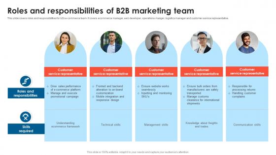 Roles And Responsibilities Of B2B Marketing Team B2B Lead Generation Techniques