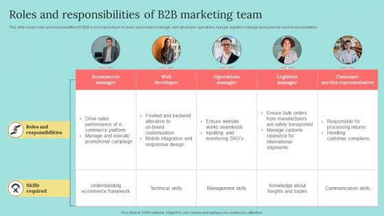 Roles And Responsibilities Of B2b Marketing Team B2b Marketing Strategies To Attract